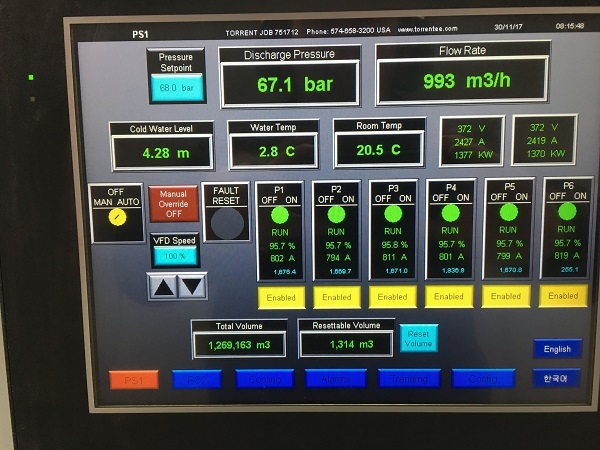 torrent hmi 600